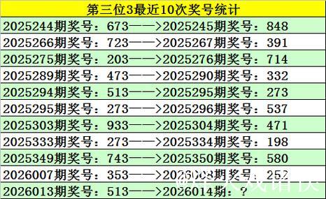 014期江川福彩3D预测奖号：直选复式参考